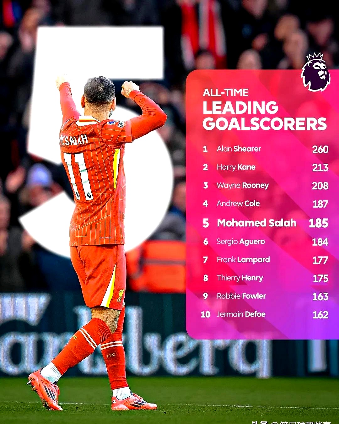 热火观众热烈欢呼！，萨拉赫迎来十赛季出色发挥赢得满堂喝彩(老舍的在烈日和暴雨下原文)